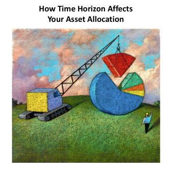 Investors' time horizons matter