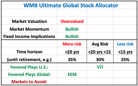 WMB_Ultimate Stock Allocator