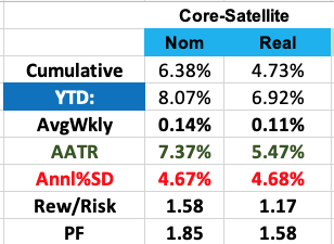 WMB Core-Satellite Stats